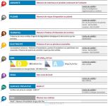 photo de l'annonce I-3559604 Appartement